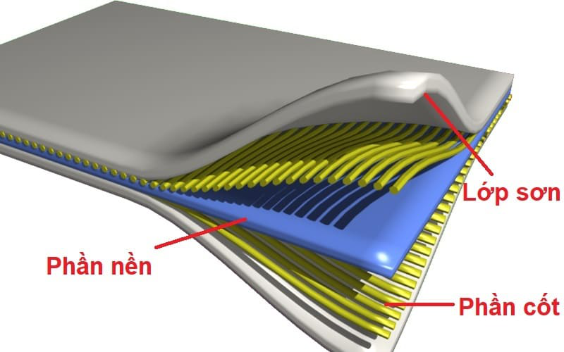 cấu tạo nhựa composite